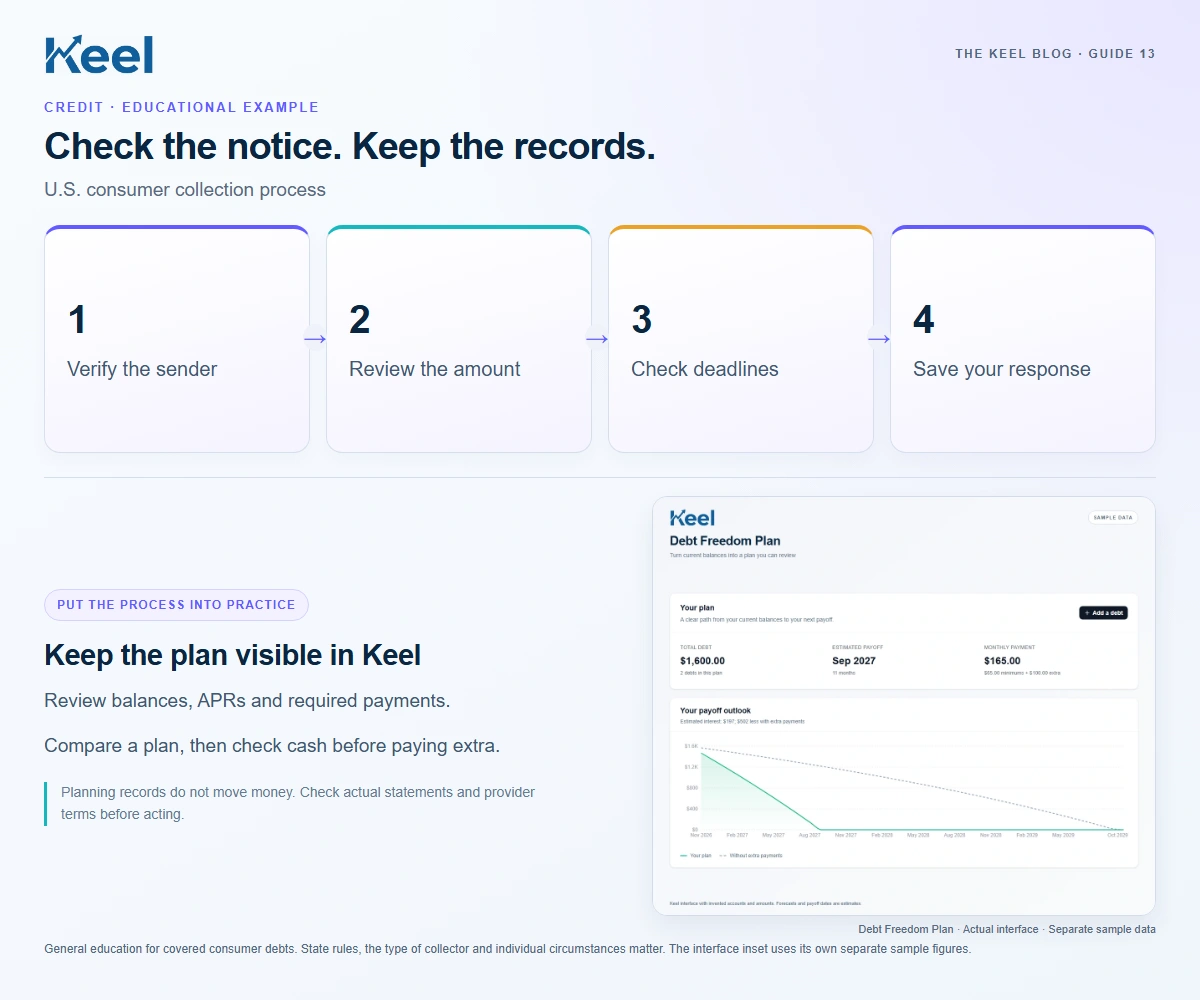 Check the notice. Keep the records.: 1 — Verify the sender; 2 — Review the amount; 3 — Check deadlines; 4 — Save your response. Educational graphic with sample data.