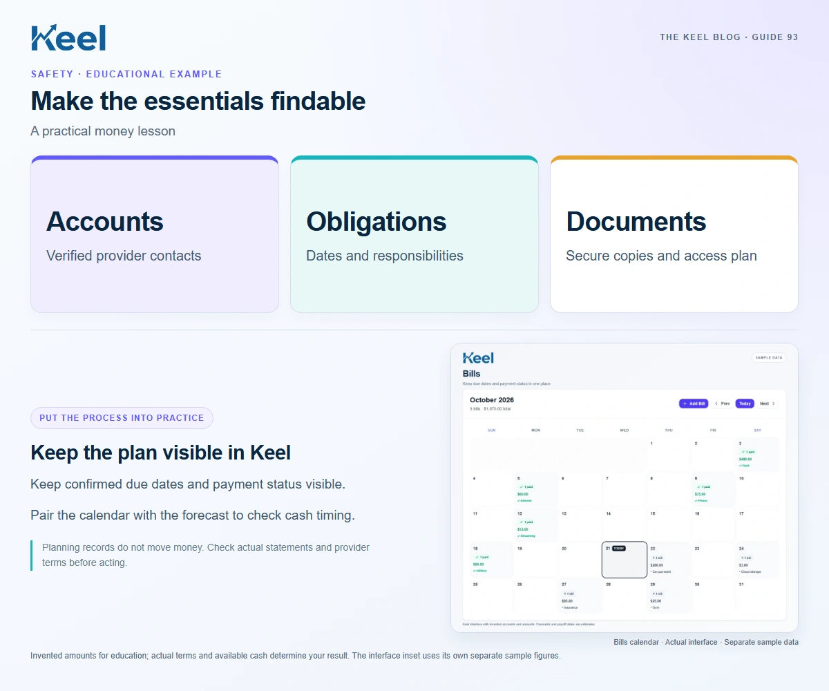 Make the essentials findable. Accounts: Verified provider contacts; Obligations: Dates and responsibilities; Documents: Secure copies and access plan. Invented educational example.