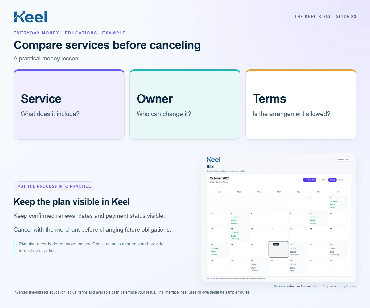 Compare services before canceling. Service: What does it include?; Owner: Who can change it?; Terms: Is the arrangement allowed?. Invented educational example.