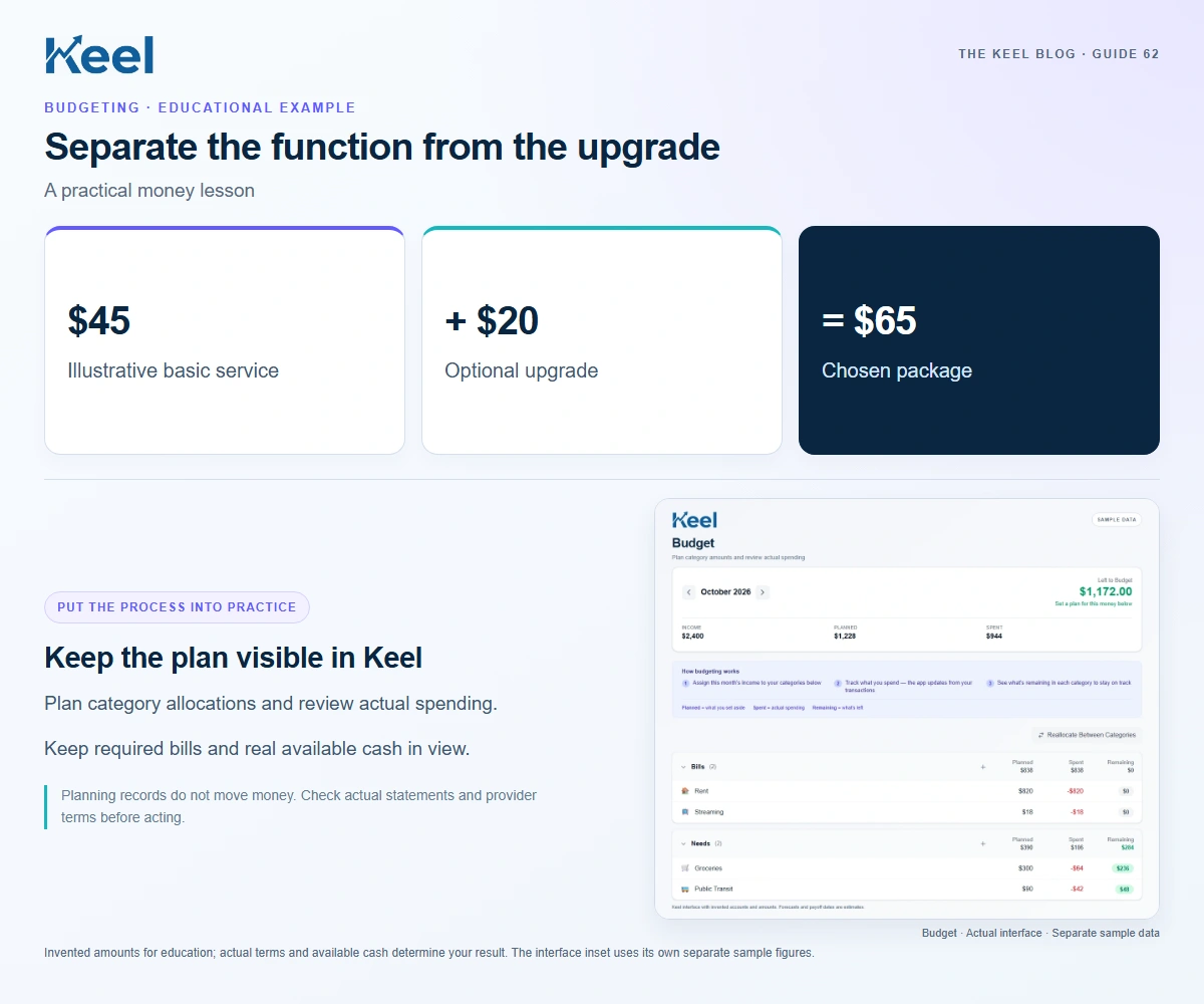 Separate the function from the upgrade. $45: Illustrative basic service; + $20: Optional upgrade; = $65: Chosen package. Invented educational example.