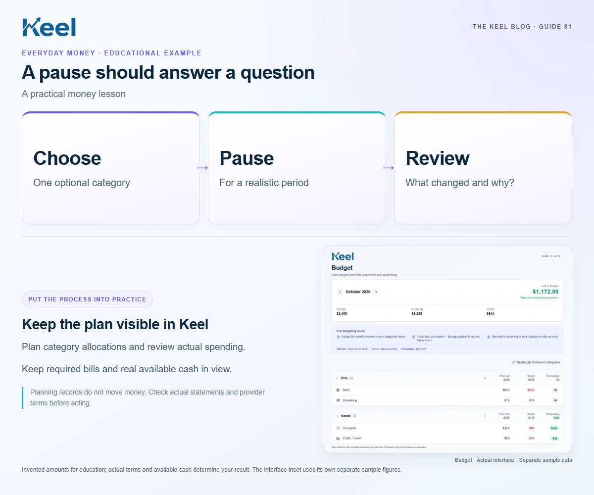 A pause should answer a question. Choose: One optional category; Pause: For a realistic period; Review: What changed and why?. Invented educational example.