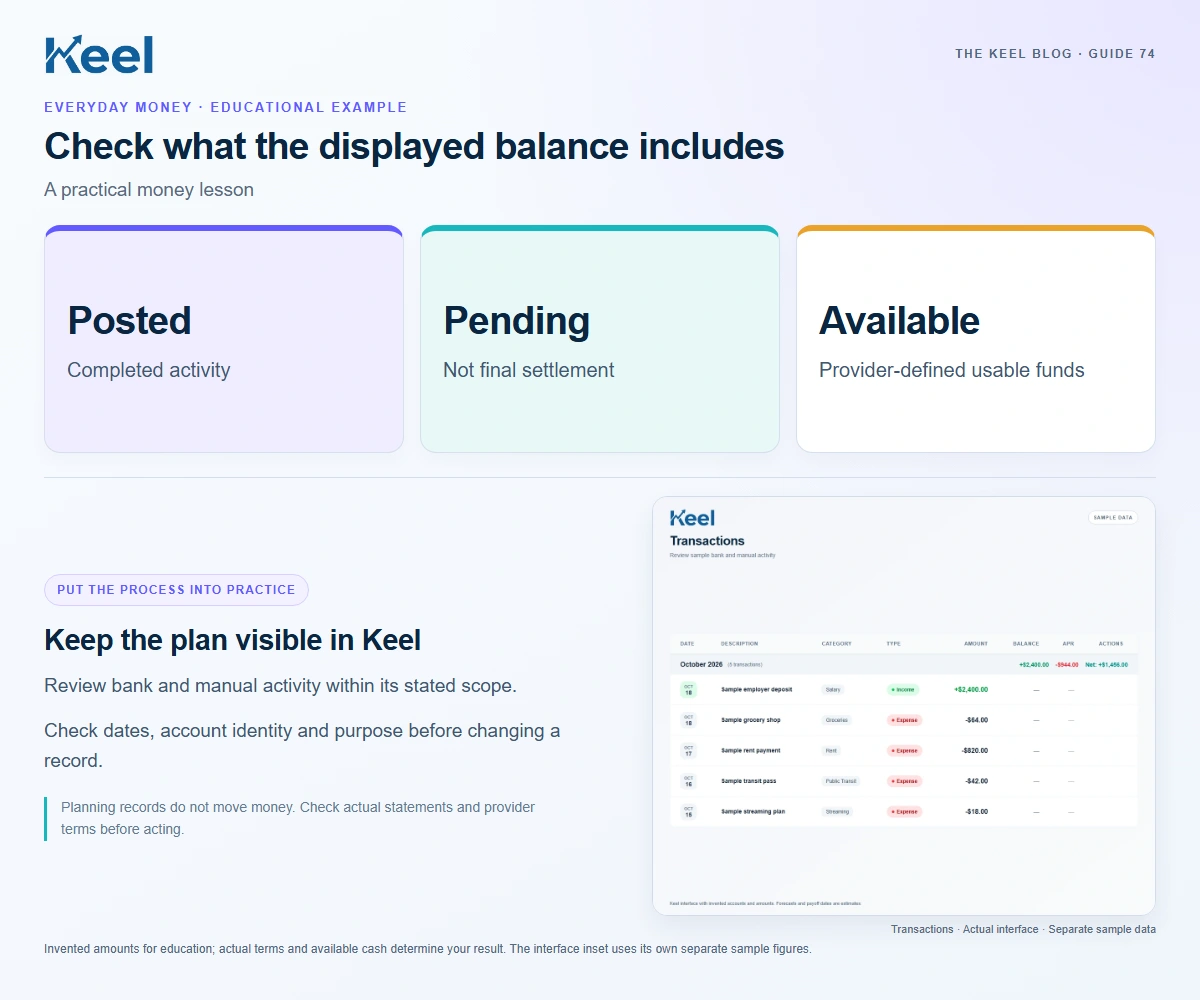 Check what the displayed balance includes. Posted: Completed activity; Pending: Not final settlement; Available: Provider-defined usable funds. Invented educational example.