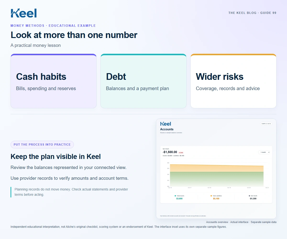 Look at more than one number. Cash habits: Bills, spending and reserves; Debt: Balances and a payment plan; Wider risks: Coverage, records and advice. Invented educational example.